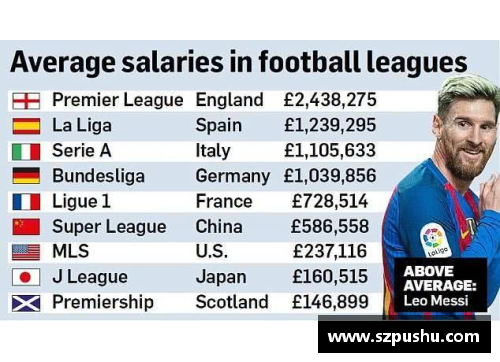 yh86银河国际全球顶尖球员薪酬排行榜及其影响因素