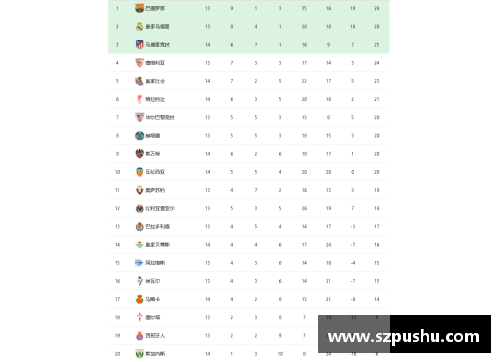 yh86银河国际长时间领跑者巴萨西甲积分榜稳坐榜首，皇马紧随其后异军突起 - 副本